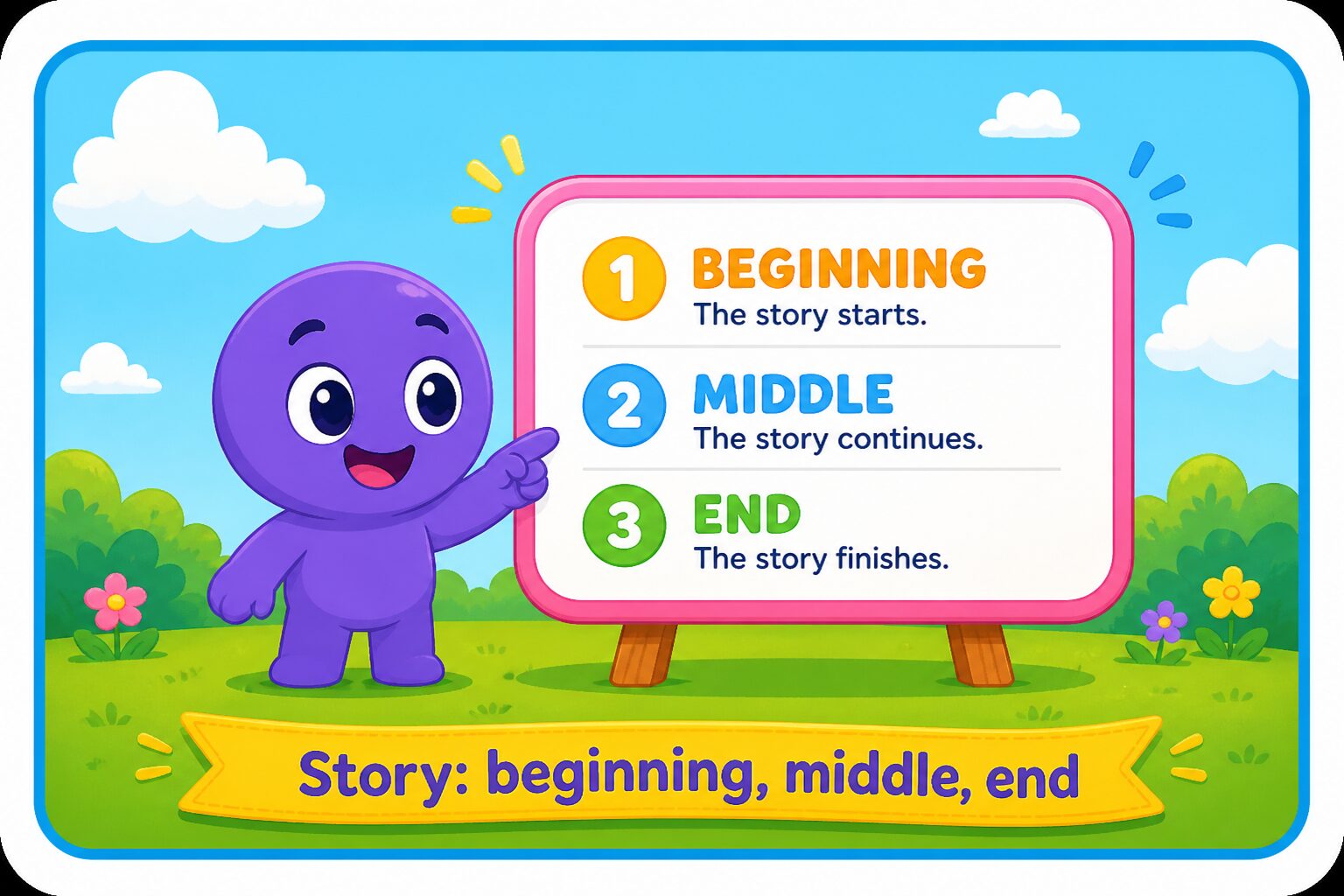 Narrative writing: beginning, middle, and end.
