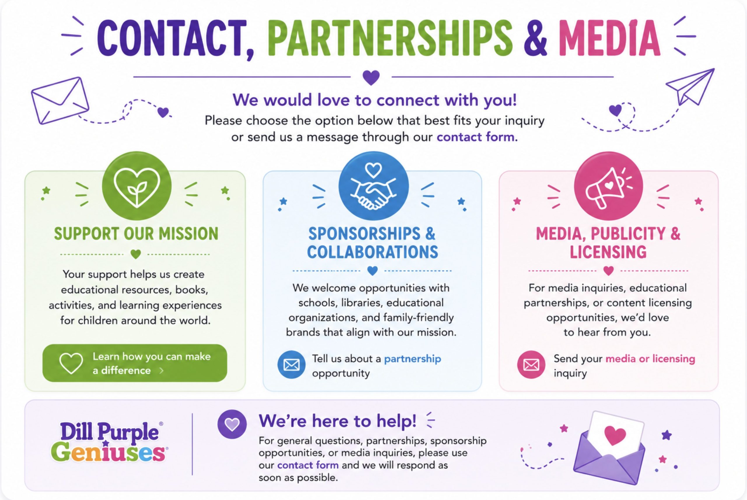 Contact, Partnerships and Media