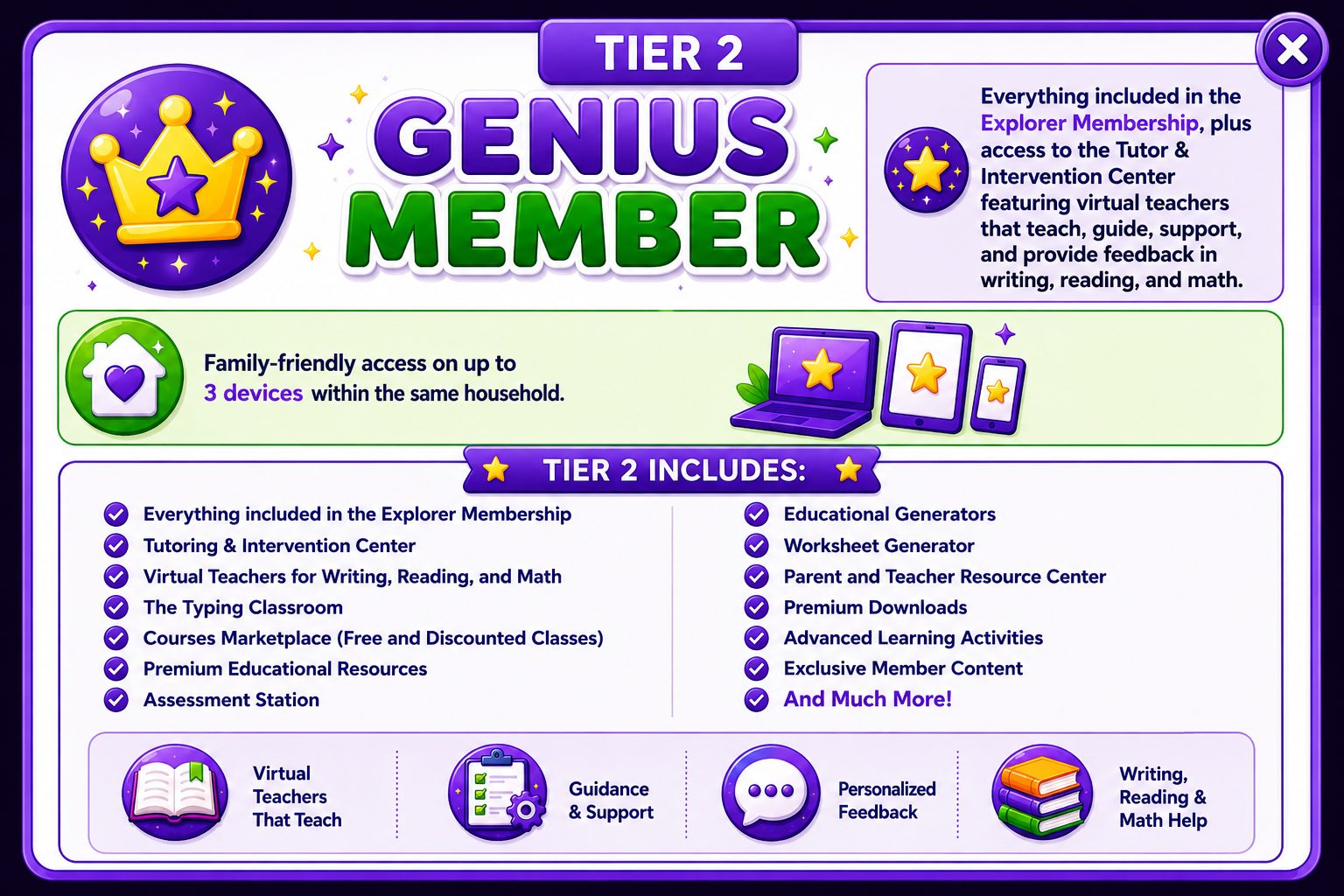 Tier 2 Genius Membership Details